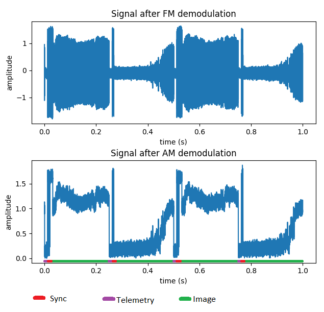 APT signal