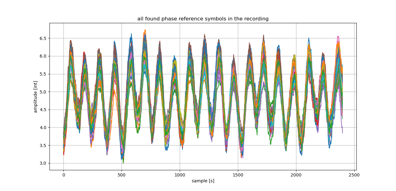 How to calibrate your SDR aka what's my frequency? –