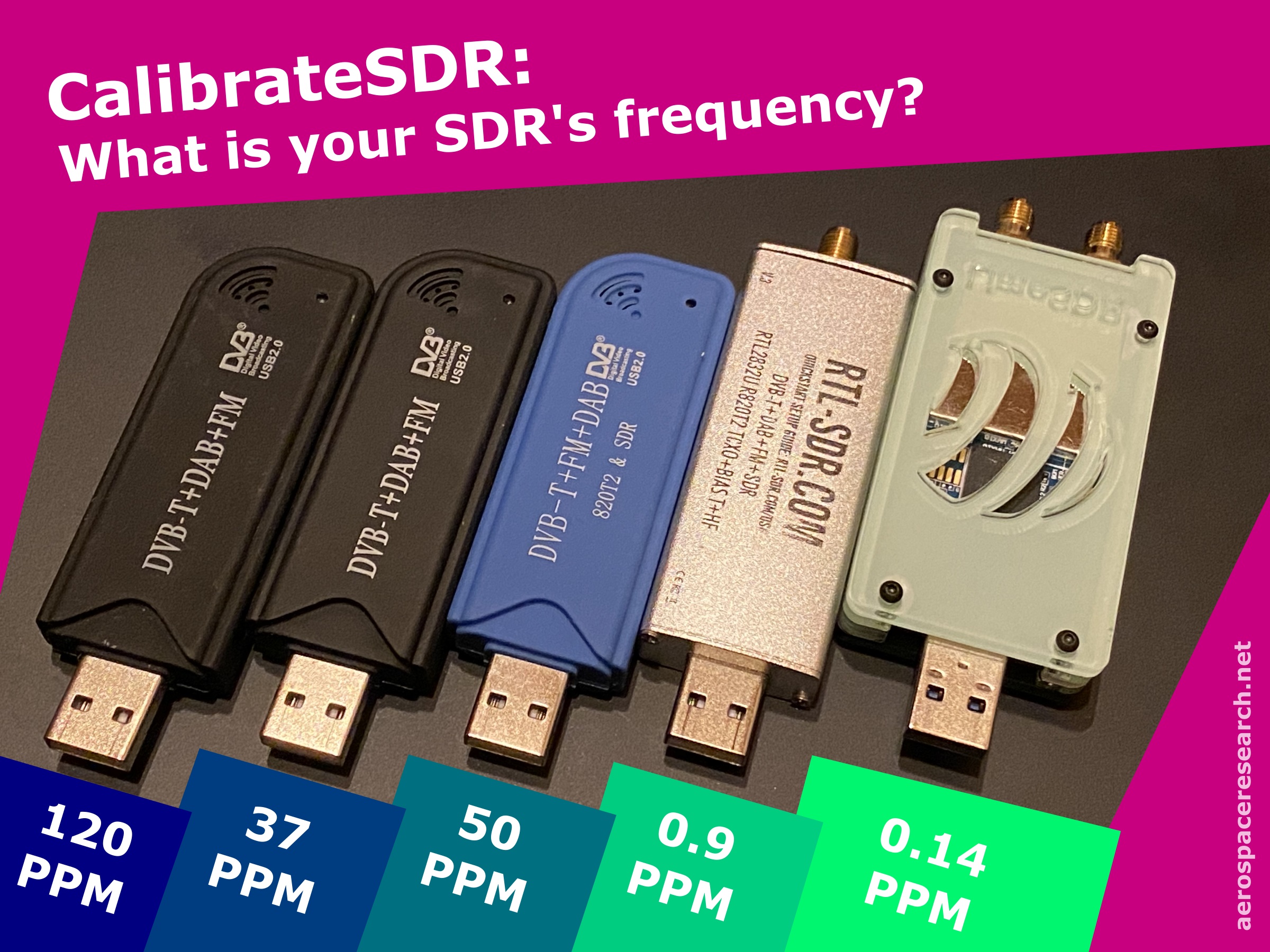 How to calibrate your SDR aka what's my frequency? –